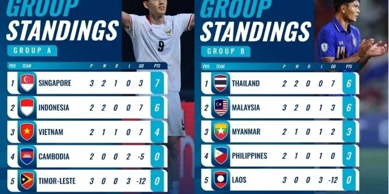 Cục diện vòng bảng với bảng B ASEAN CUP 2026 sẽ chứng kiến cuộc đua gay gắt giữa 2 ông lớn.